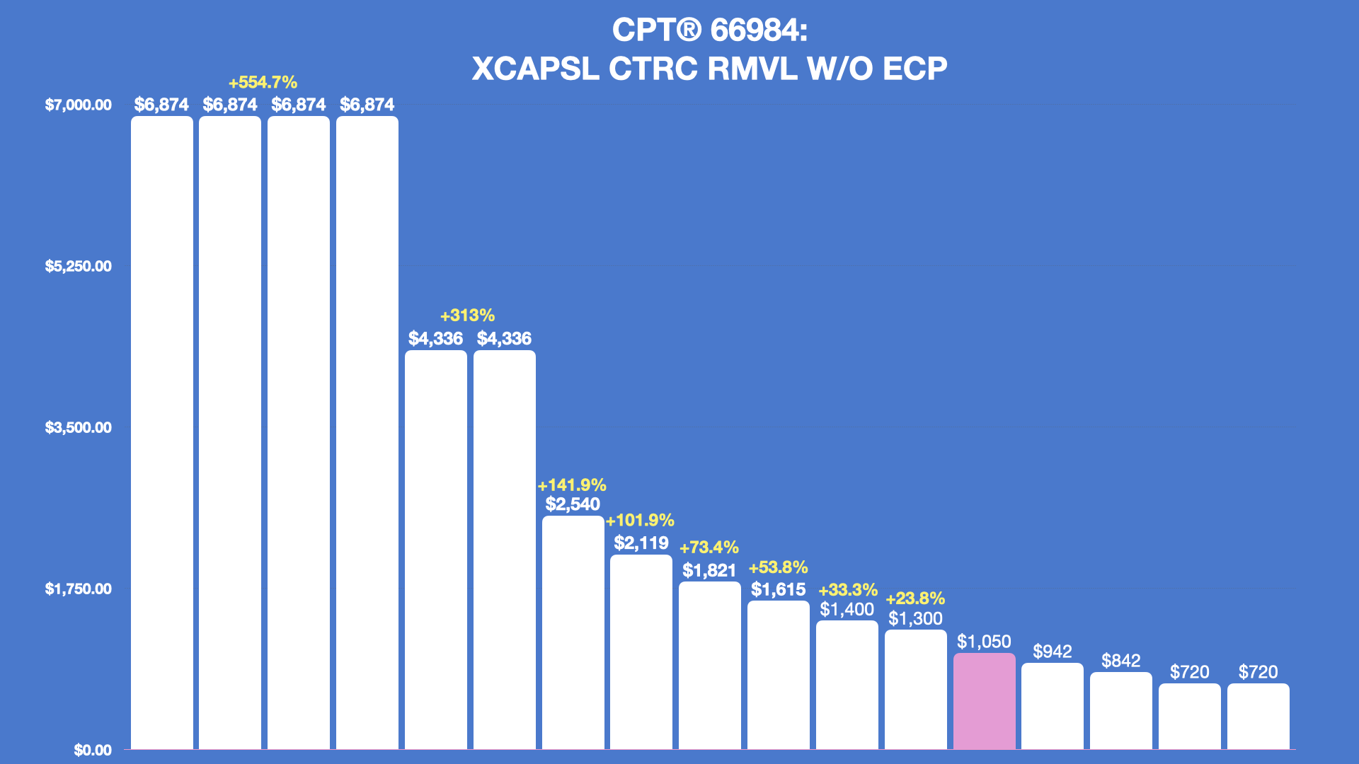 Payor Contracting Example Insights Payor Contracting Insights